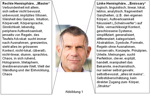 Abbildung 1
