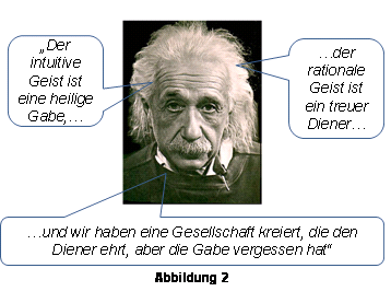 Abbildung 2
