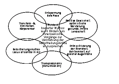 Abbildung 1